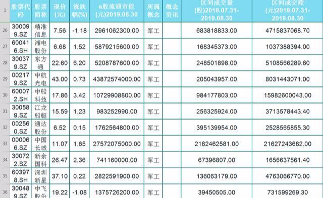 2个加速龙头股，9月新的行情，潜力股操作方向！50只潜力军工牛