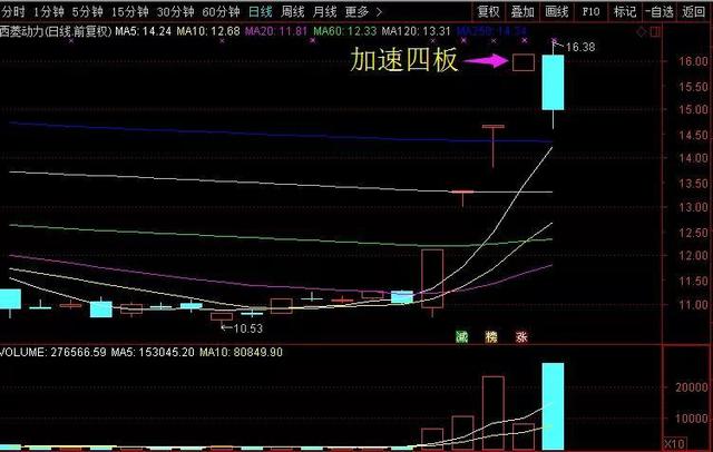 2个加速龙头股，9月新的行情，潜力股操作方向！50只潜力军工牛