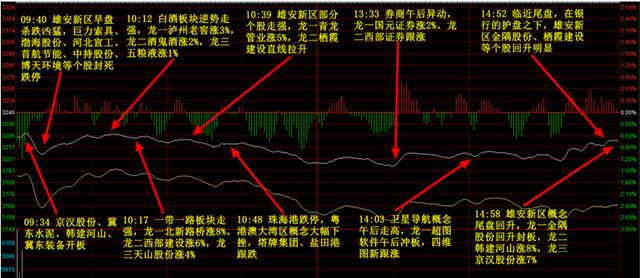 大盘跳空下跌！这个板块是唯一避风港！