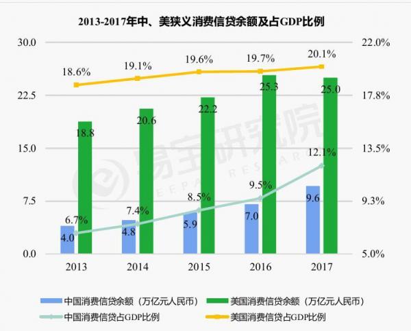 消费金融企业扎堆上市 爱又米等平台为何备受市场青睐？