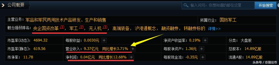 军工概念龙头股，63跌至12，受一号文件刺激，后市有望爆发