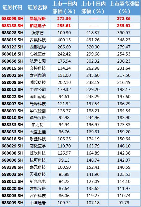 一文带你看今日科创板新股