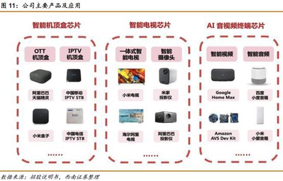 一文带你看今日科创板新股