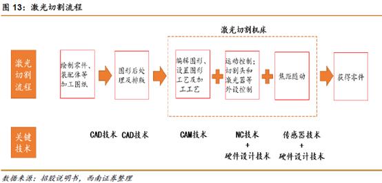 一文带你看今日科创板新股