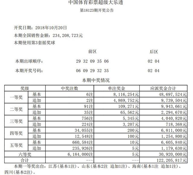 「开奖号码」2018年10月20日中国体育彩票开奖公告