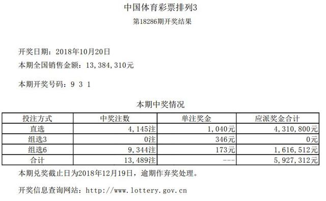 「开奖号码」2018年10月20日中国体育彩票开奖公告