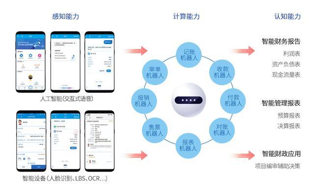 新时代，新技术，天燕云GDF助力打造“智慧财政”