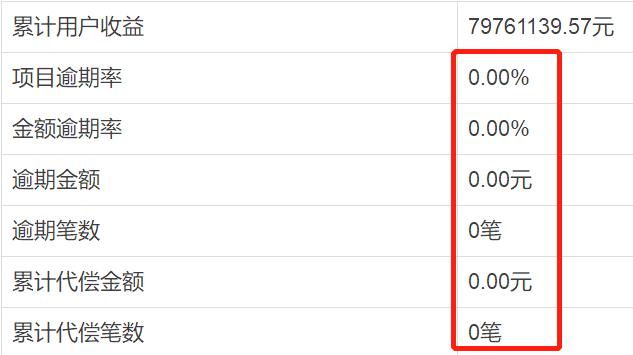 点牛金融营销费用逐年增加，但累计交易金额同比却出现大幅度下滑