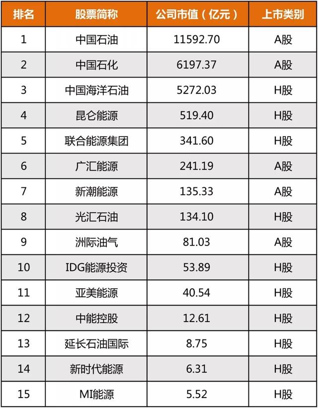 最新国内石油工程类上市公司市值排行榜！你最看好哪几家？