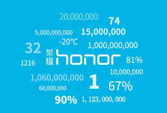 用数字来解读 荣耀的成长史