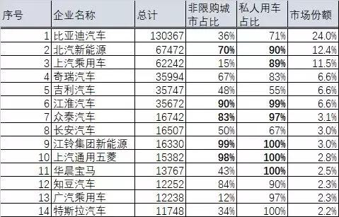 从比亚迪股票暴涨50%，看国内新能源车企产品策略｜特约评论