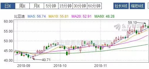 从比亚迪股票暴涨50%，看国内新能源车企产品策略｜特约评论