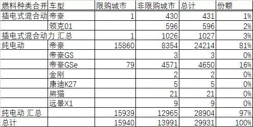 从比亚迪股票暴涨50%，看国内新能源车企产品策略｜特约评论