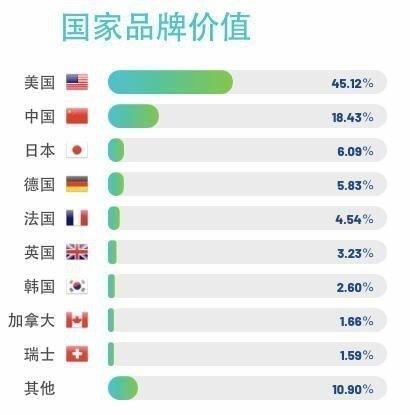 2019全球最具价值品牌500强揭晓 10家中国房企上榜