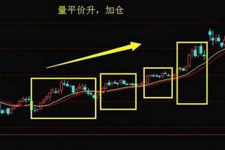 老股民教你运用成交量买卖，秘诀如此简单！