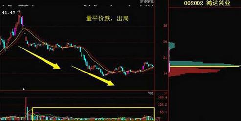 老股民教你运用成交量买卖，秘诀如此简单！