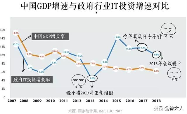 趣味解读《中国数字政务白皮书》