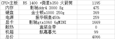 9月主机配置推荐（二）：4000元档次高性价比电脑主机配置推荐