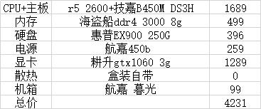 9月主机配置推荐（二）：4000元档次高性价比电脑主机配置推荐