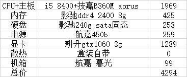 9月主机配置推荐（二）：4000元档次高性价比电脑主机配置推荐