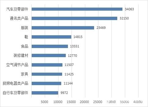 315策划：2017汽车投诉榜出炉，你的爱车上榜了吗？