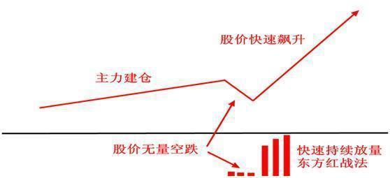 北大金融女博士说破股市：炒股只看成交量就足够，看完豁然开朗