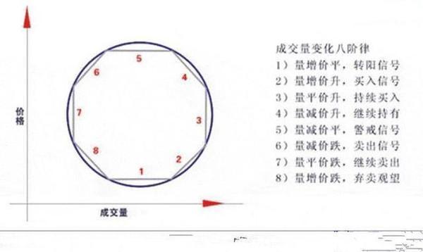 北大金融女博士说破股市：炒股只看成交量就足够，看完豁然开朗