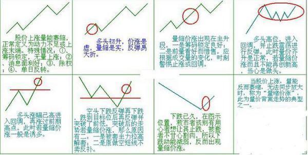 北大金融女博士说破股市：炒股只看成交量就足够，看完豁然开朗