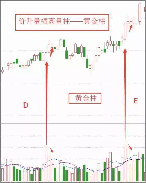 北大金融女博士说破股市：炒股只看成交量就足够，看完豁然开朗