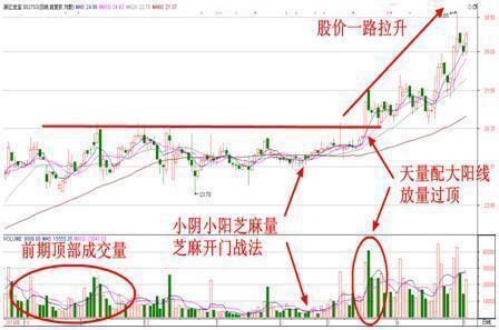 北大金融女博士说破股市：炒股只看成交量就足够，看完豁然开朗