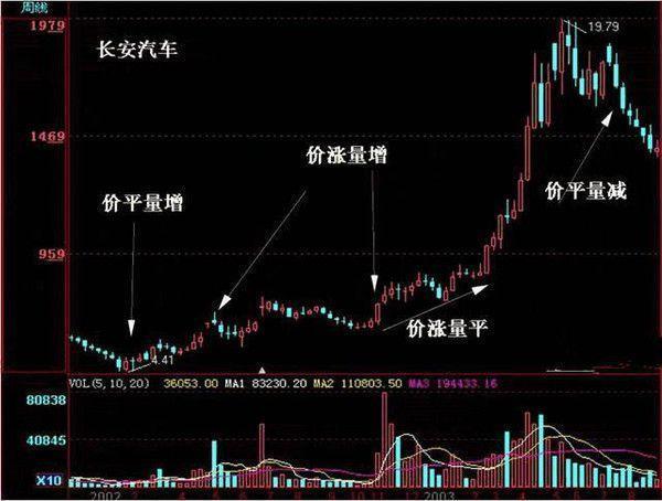 北大金融女博士说破股市：炒股只看成交量就足够，看完豁然开朗