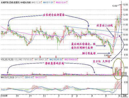 北大金融女博士说破股市：炒股只看成交量就足够，看完豁然开朗