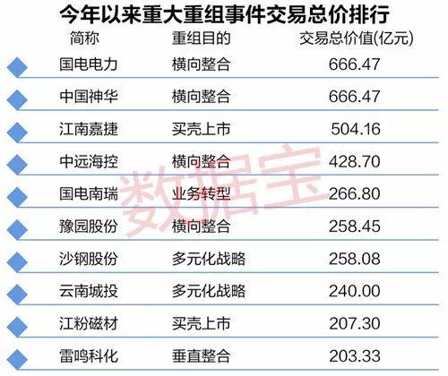 A股并购案排行榜 百亿级资产并购后股价为何不涨反跌？