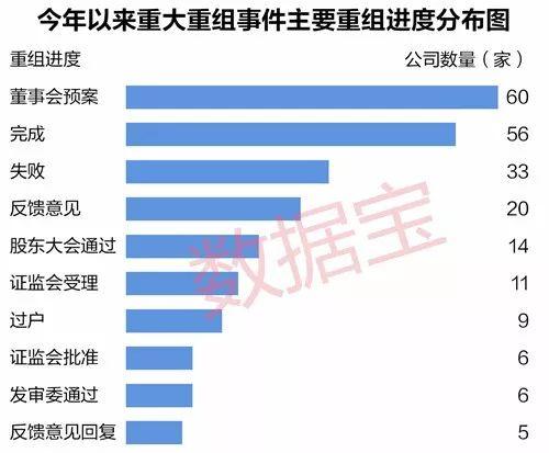 A股并购案排行榜 百亿级资产并购后股价为何不涨反跌？