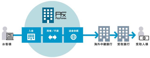 日本留学新手｜攻略中日银行，如何取款、汇款一应俱全