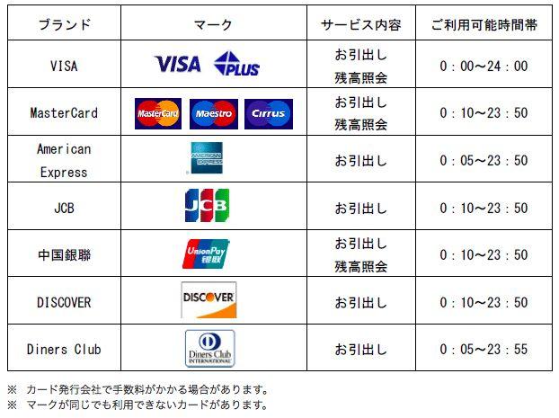 日本留学新手｜攻略中日银行，如何取款、汇款一应俱全