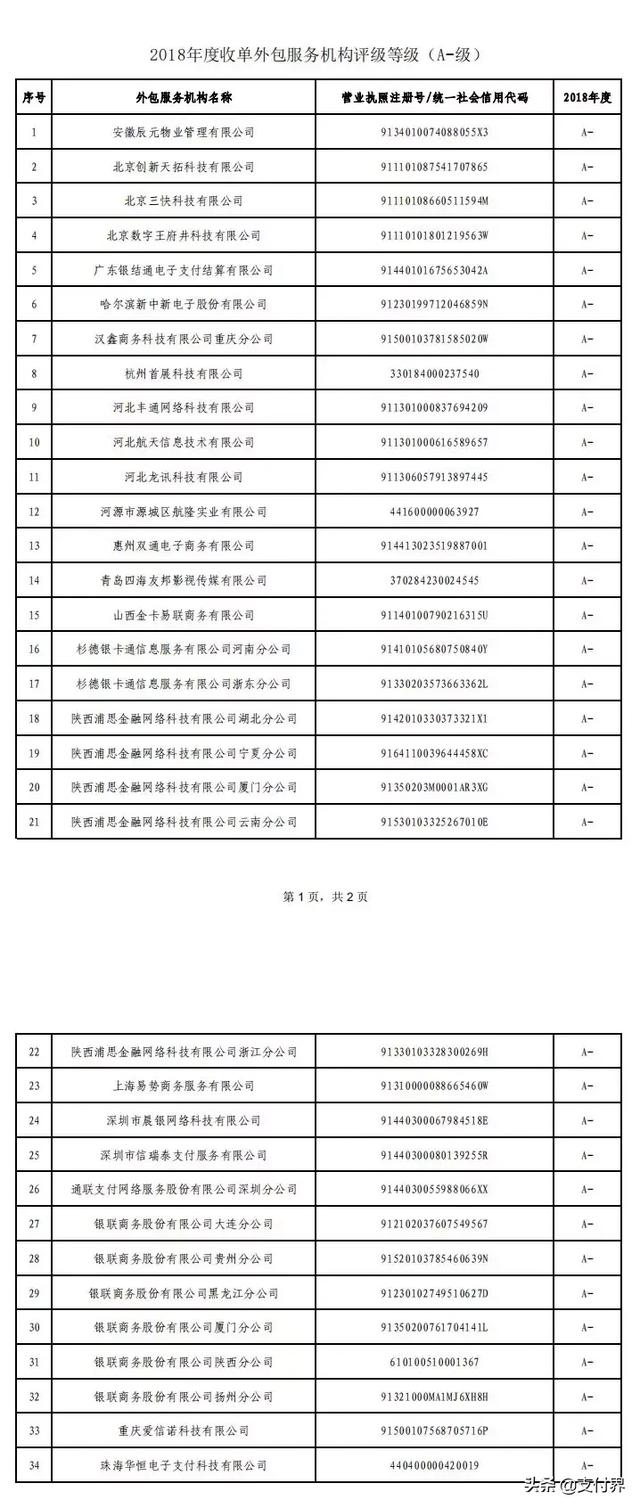 4838家收单外包服务机构评级结果公布