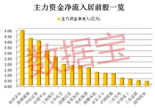 差距太大！这只市盈率5倍的行业龙头已回撤50%以上