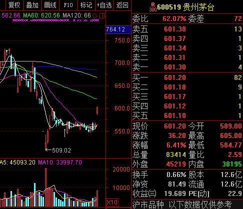 差距太大！这只市盈率5倍的行业龙头已回撤50%以上