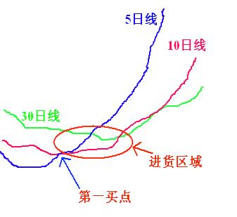 医药第一龙头跌至4元，底部遭巨资百亿抢筹，8月暴涨之势已确定！