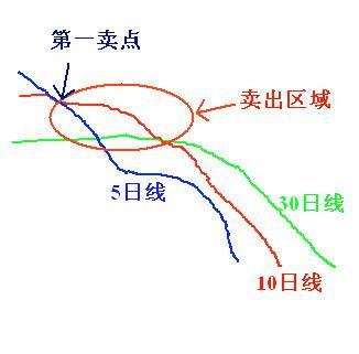 医药第一龙头跌至4元，底部遭巨资百亿抢筹，8月暴涨之势已确定！