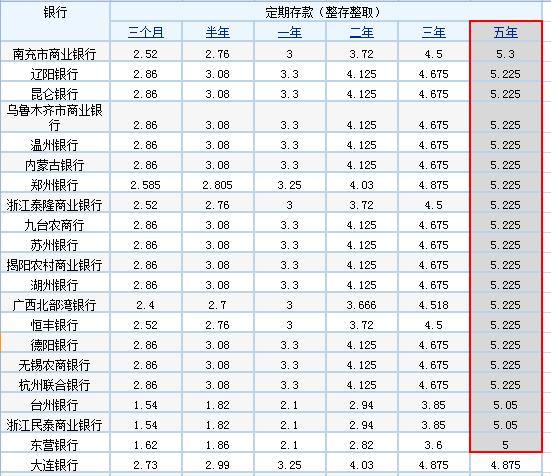 30万存3年定期在银行，到期后大概利息是多少？