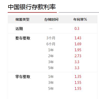 30万存3年定期在银行，到期后大概利息是多少？