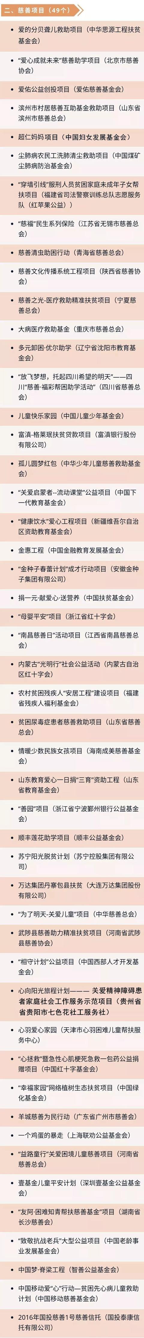 曹德旺、许连捷、傅芬芳、陈江和这4位闽商获中国政府慈善最高荣誉！