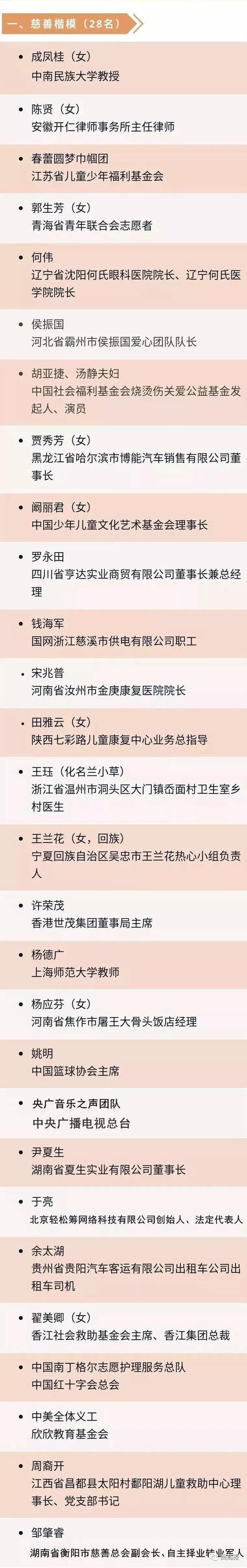 曹德旺、许连捷、傅芬芳、陈江和这4位闽商获中国政府慈善最高荣誉！