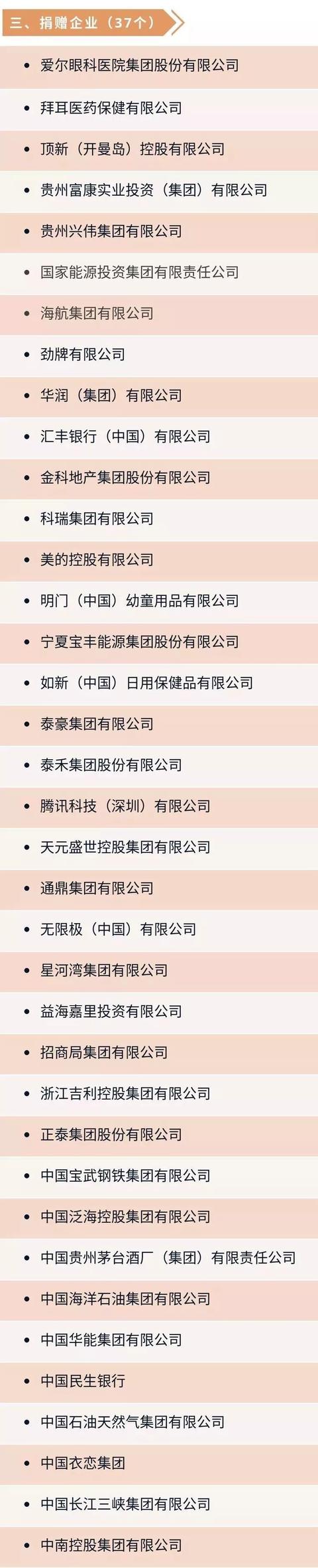 曹德旺、许连捷、傅芬芳、陈江和这4位闽商获中国政府慈善最高荣誉！