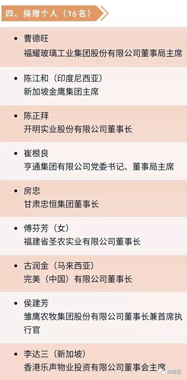 曹德旺、许连捷、傅芬芳、陈江和这4位闽商获中国政府慈善最高荣誉！