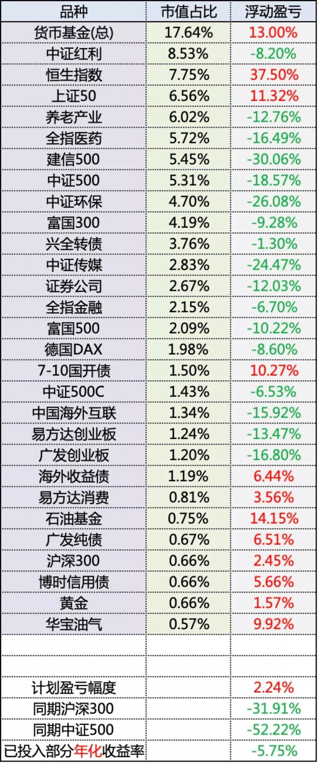 2019年1月ETF计划（一）：买入三份