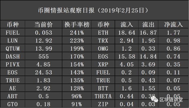 大盘大跌10%，我们需要割肉吗？