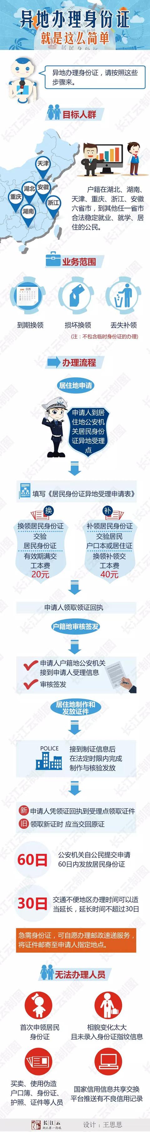 攻略 | 湖北与5省市可异地互办身份证 一图看懂办理流程